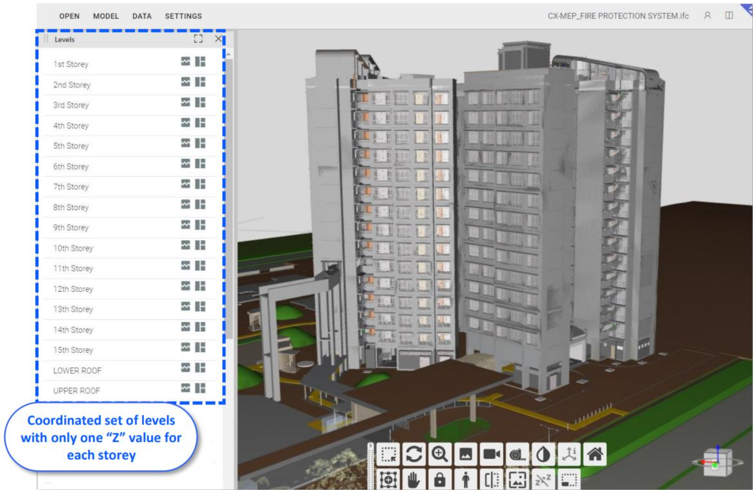 Example of Coordinated set of levels