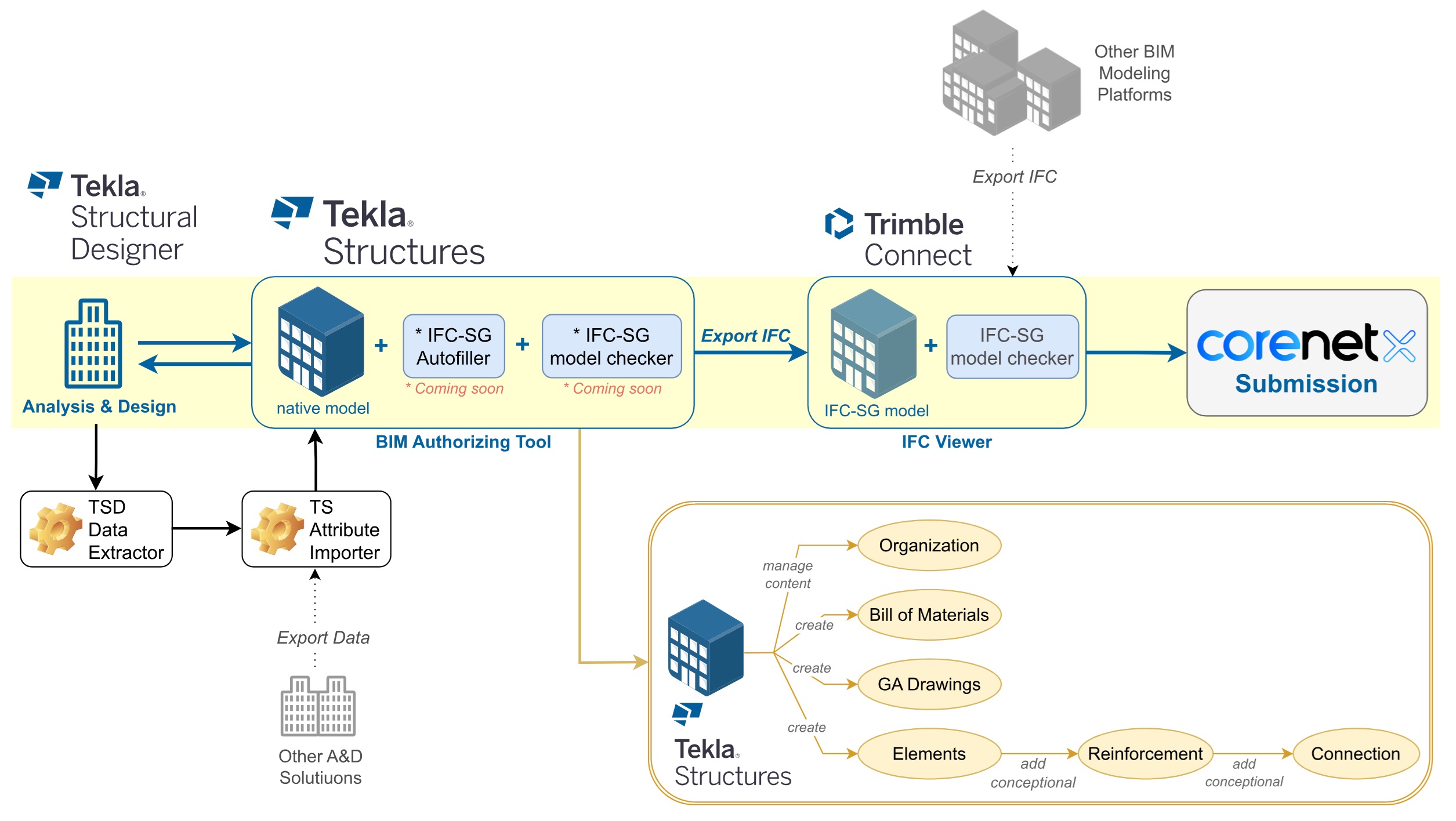 tekla-ecosystem---2023-11-01