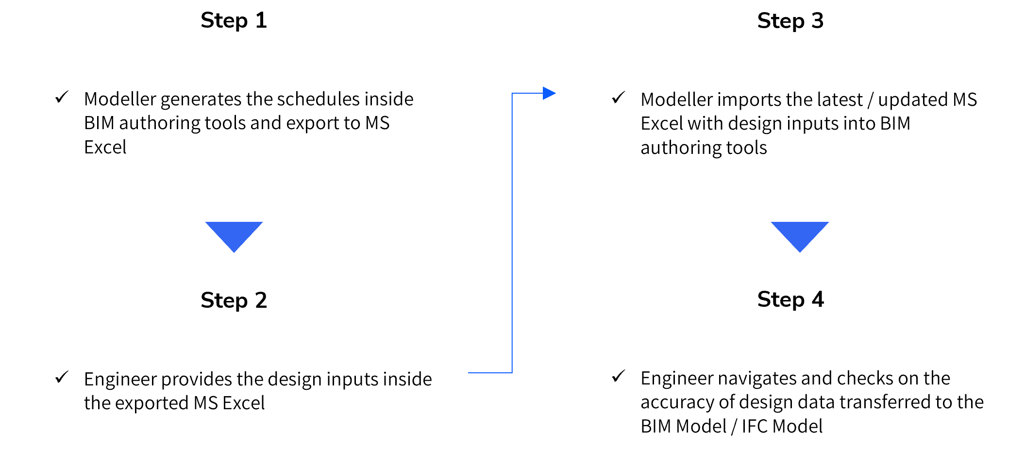 DiRoots Workflow