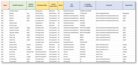 IFC-SG Mapping_p21