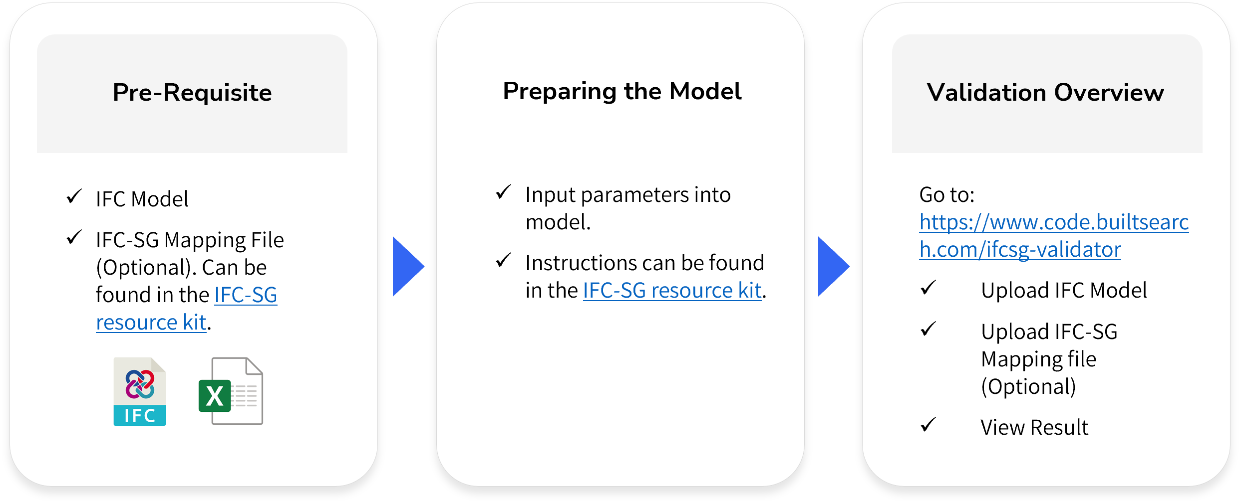 Setting up IFC Model