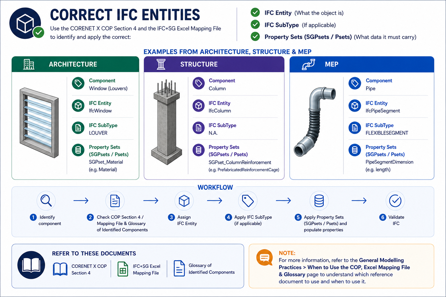 Use correct IFC entities