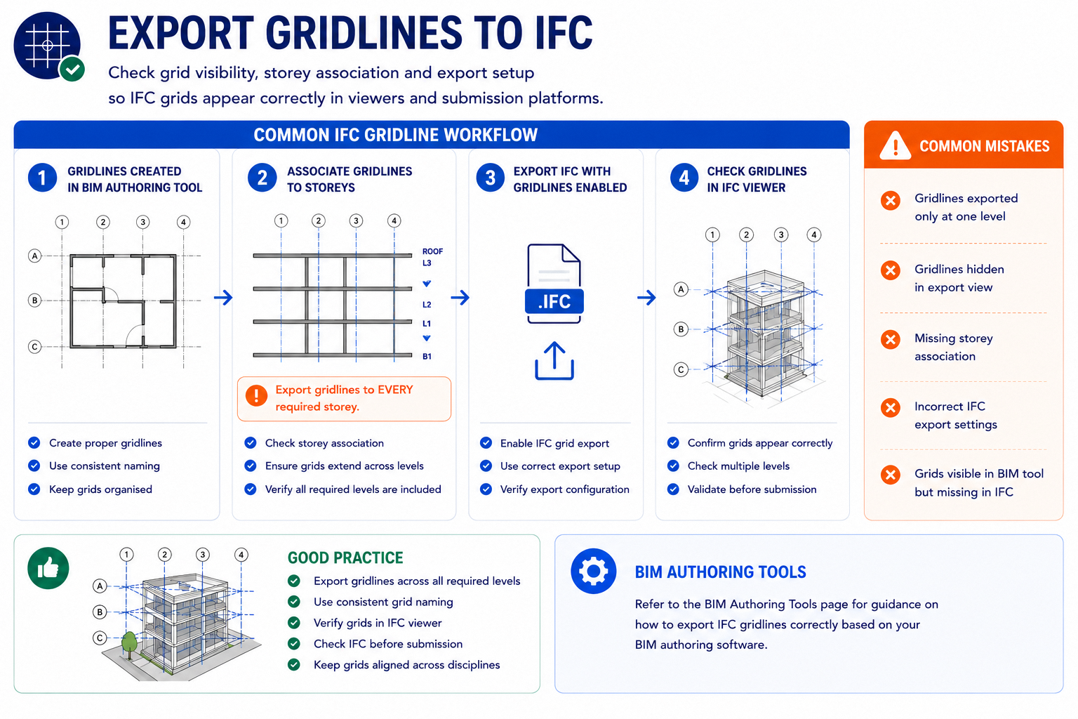Export gridlines to all storeys