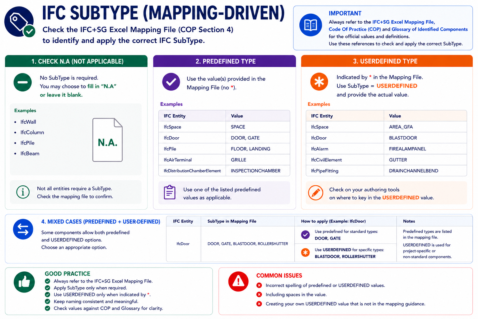Predefined Type VS USERDEFINED