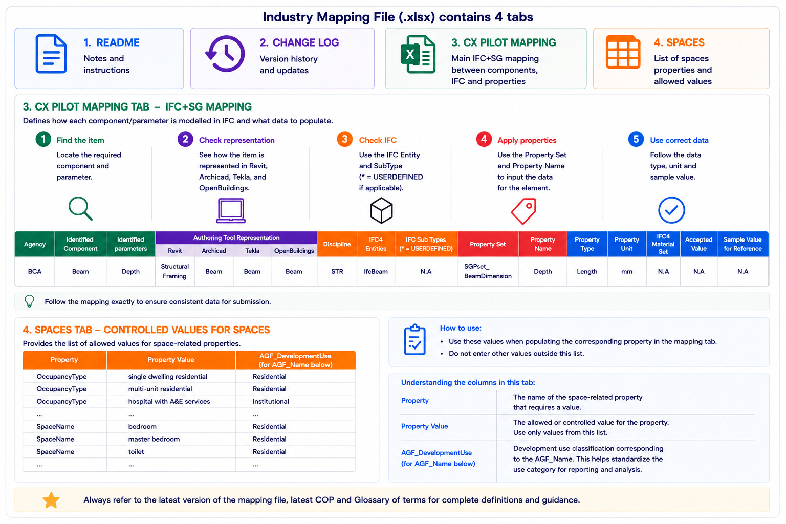 How to Read the IFC+SG Excel Mapping File