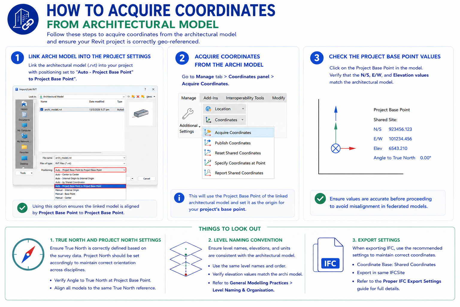 Acquire Coordinates Architectural Model