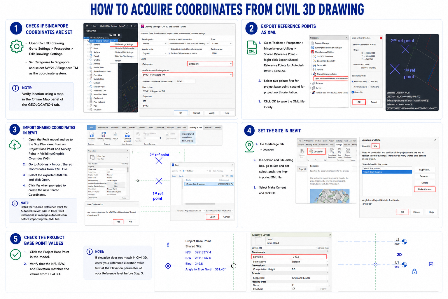 Civil 3D to Revit Workflow