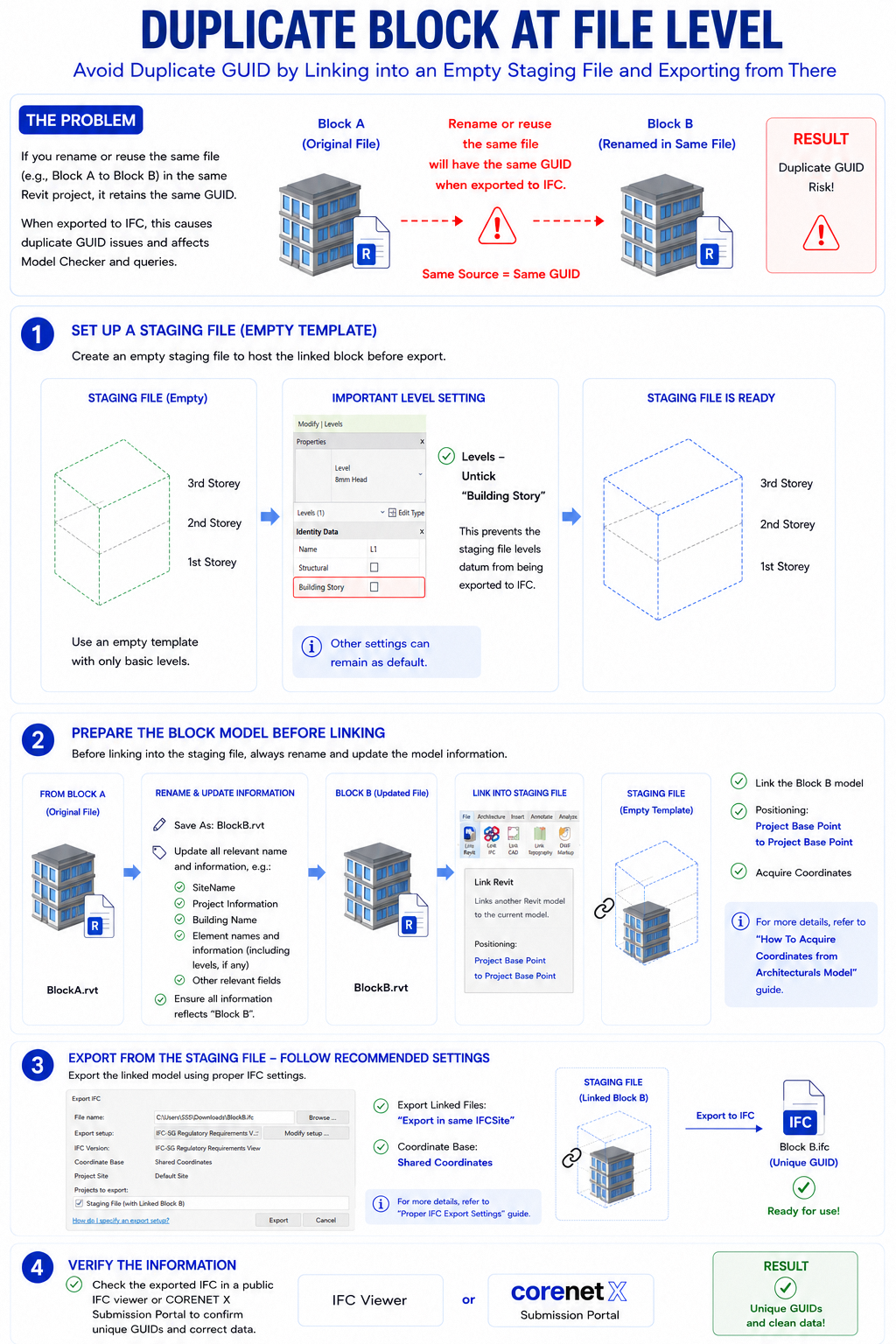 Duplicate Block AT File Level