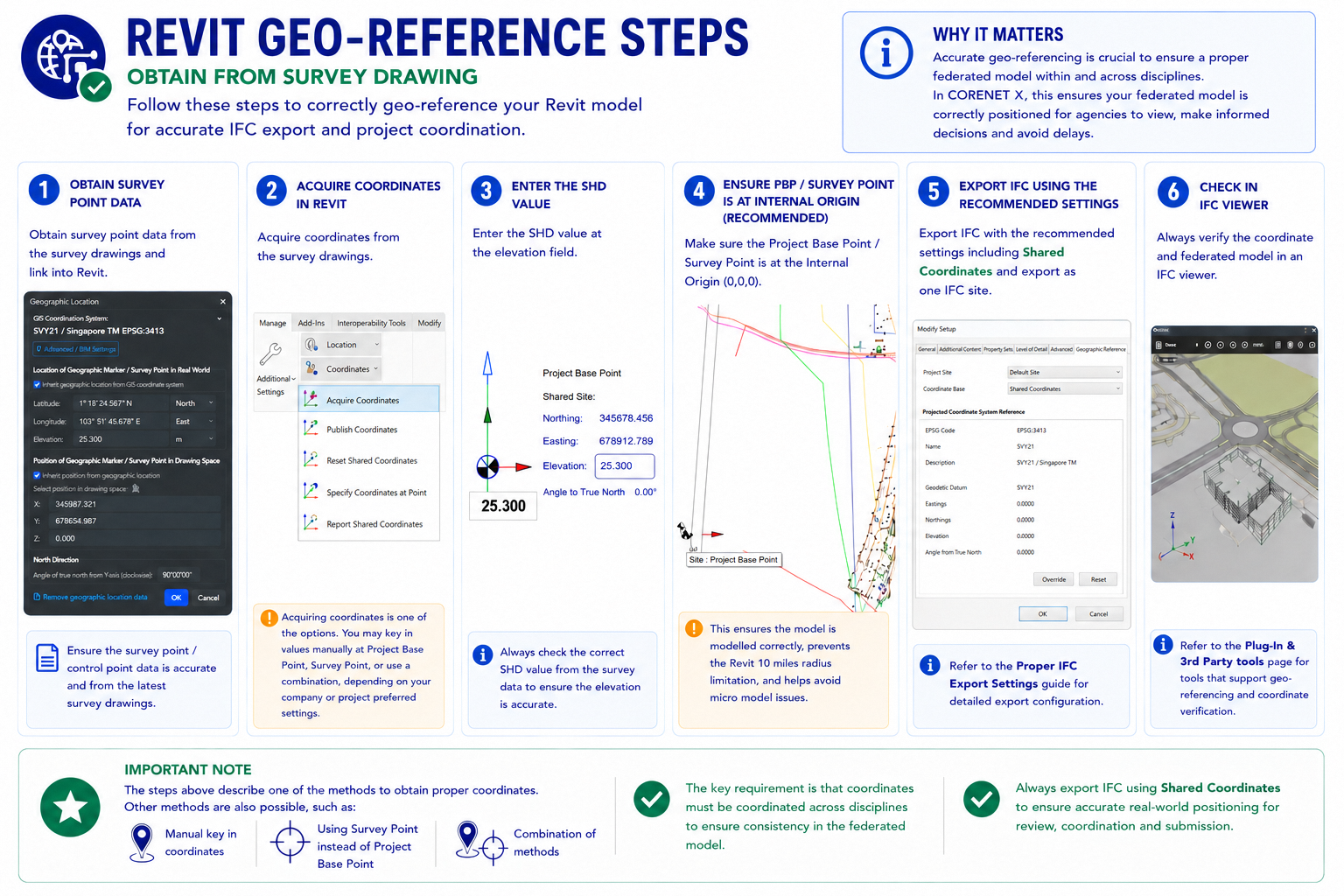 Revit Geo-Reference Steps