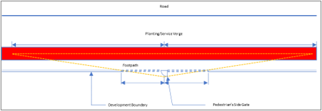 Pedestrian Access Top View