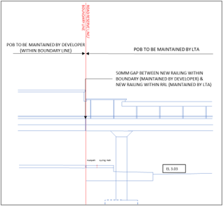 Pedestrian Overhead Bridges (POBs) Cross Section View