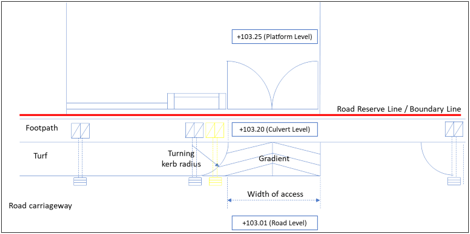 Vehicular Access Top View